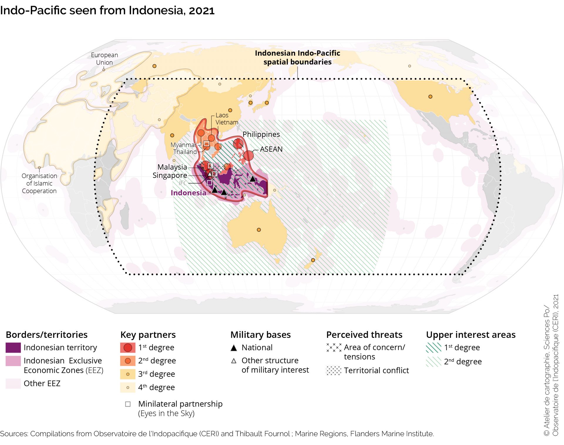 Indonesia – Observatory