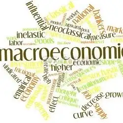 Macroeconomics word cloud