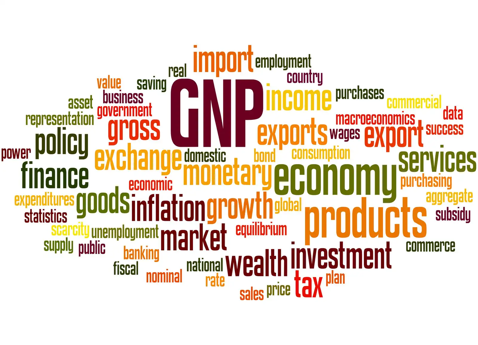 gnp economy products finance