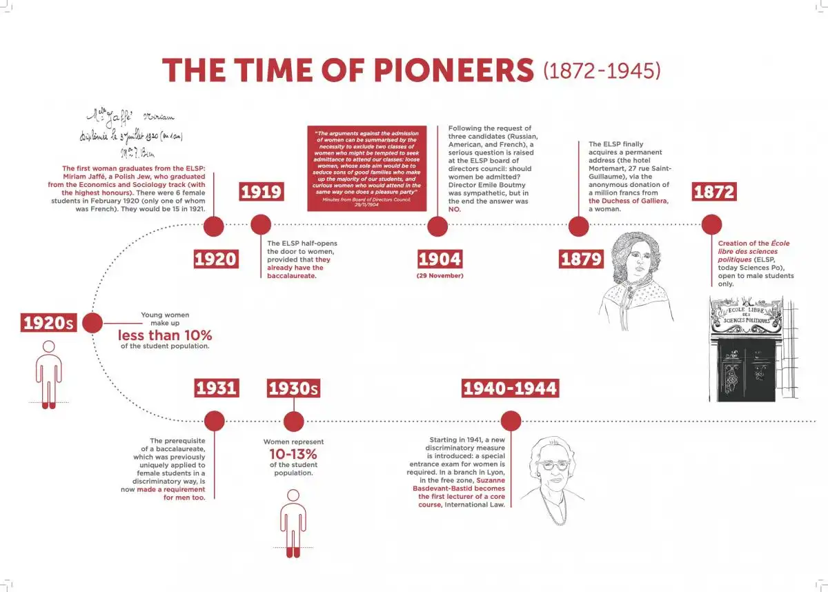 The time of pionneers