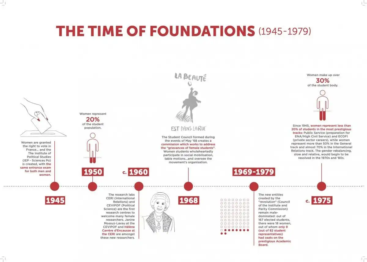 The time of foundations