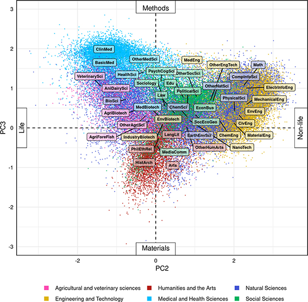 Hladik, Renisio, 2024, Epistemological coordinates of researchers