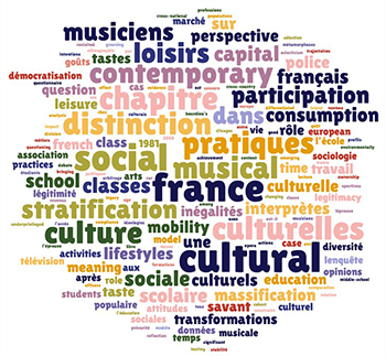 Wordle Philippe Coulangeon