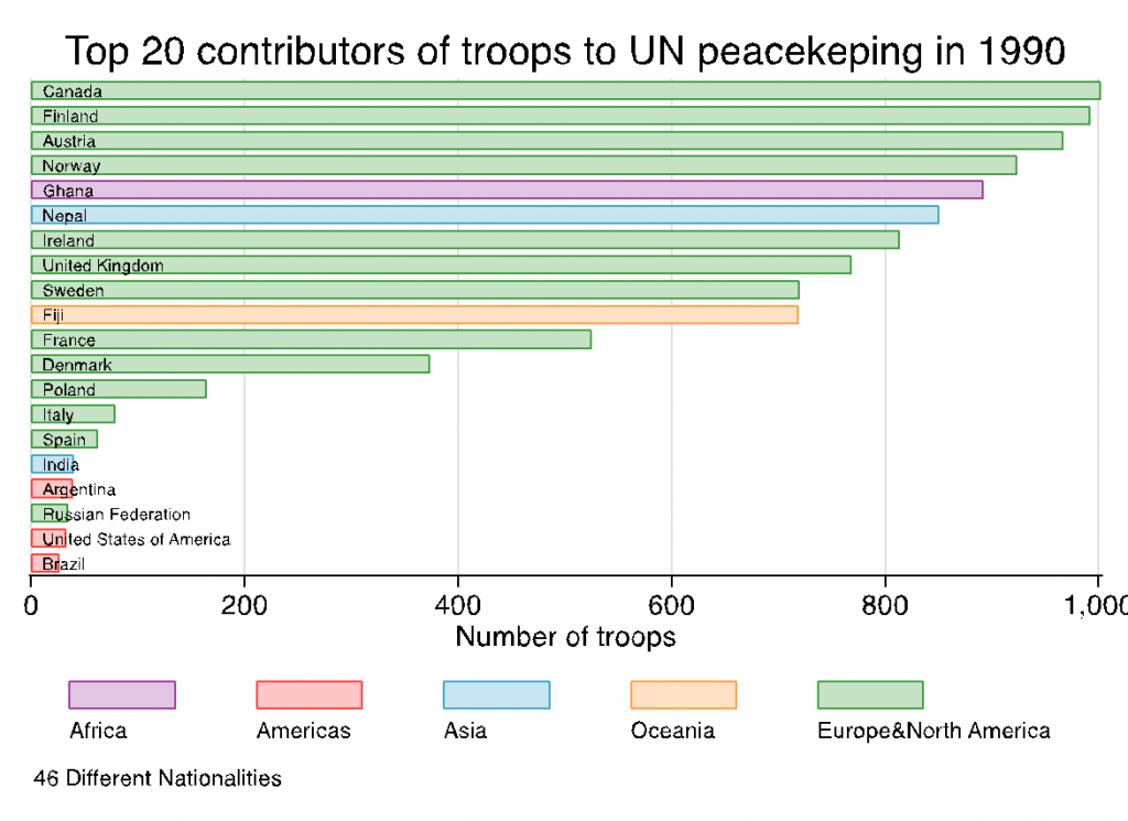 UN Peacekeeping: Three Strategies on The Ground – Cogito