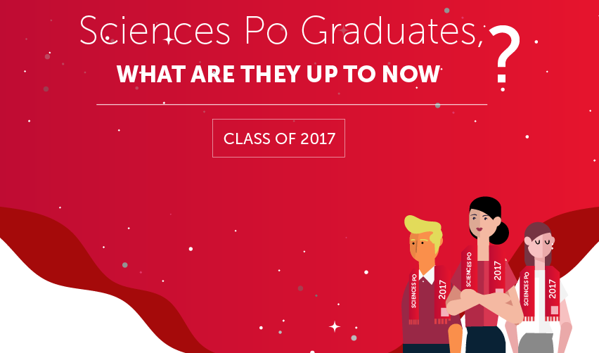 Graduate Employability Where Are Our 17 Graduates Now Sciences Po