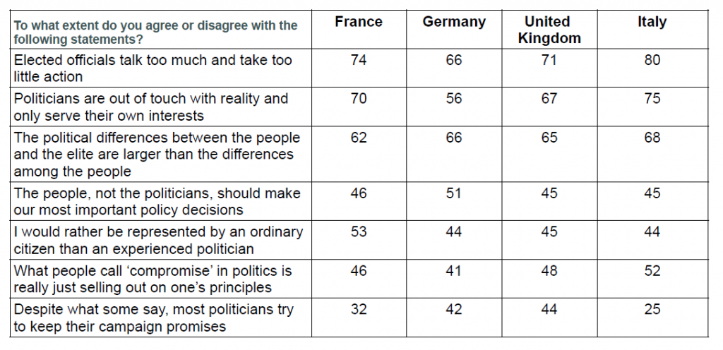 Wave 12 of CEVIPOF’s Political Confidence Barometer